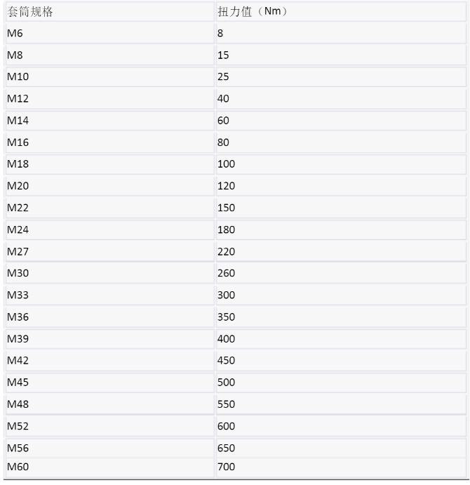 钢筋套筒扭力值对照表.jpg