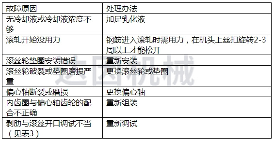 11. 滚出的螺纹烂牙、乱牙、掉牙或不上丝（无法滚丝）.jpg